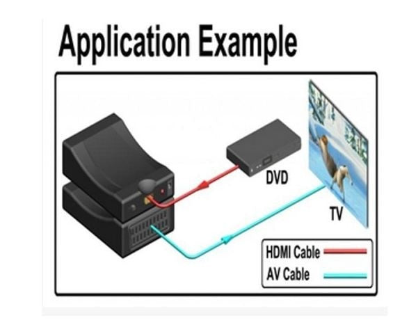 HDMI na SCART pretvornik adapter - črn