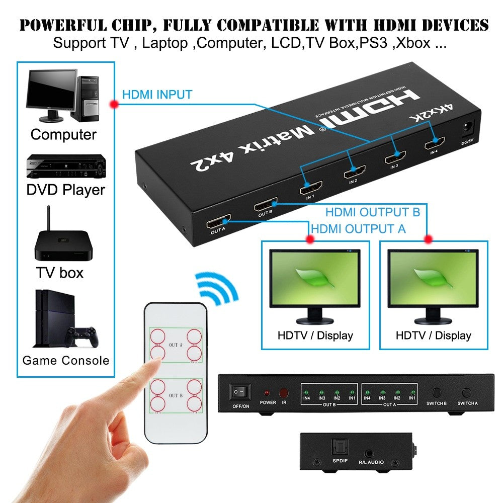 HDMI preklopnik stikalo 4x2 vratni