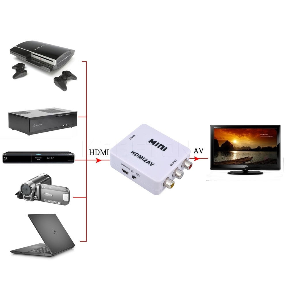 HDMI na AV konverter adapter