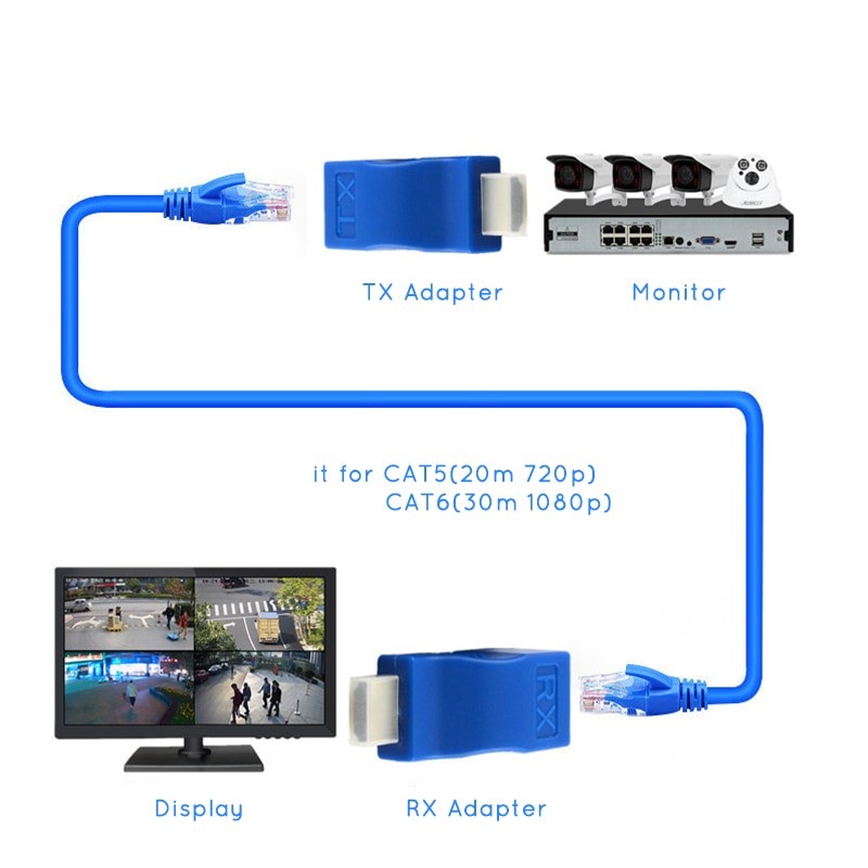 HDMI podaljšek extender 1080P do 30m preko ethernet RJ45 CAT 5e/6 kabla - zaloga v Sloveniji