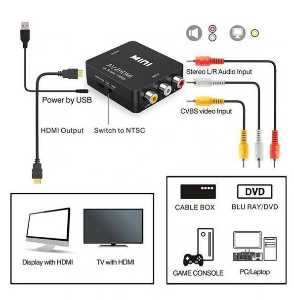 AV na HDMI konverter adapter