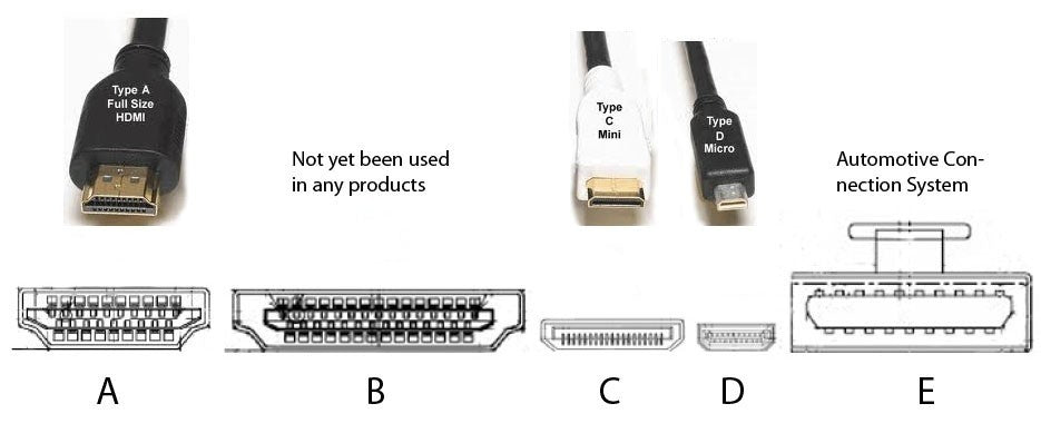 ženski HDMI na moški HDMI tip A 90° kotni adapter