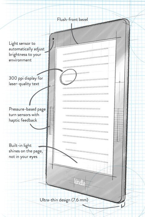 Amazon Kindle Voyage - bralnik elektronskih knjig - refurbished