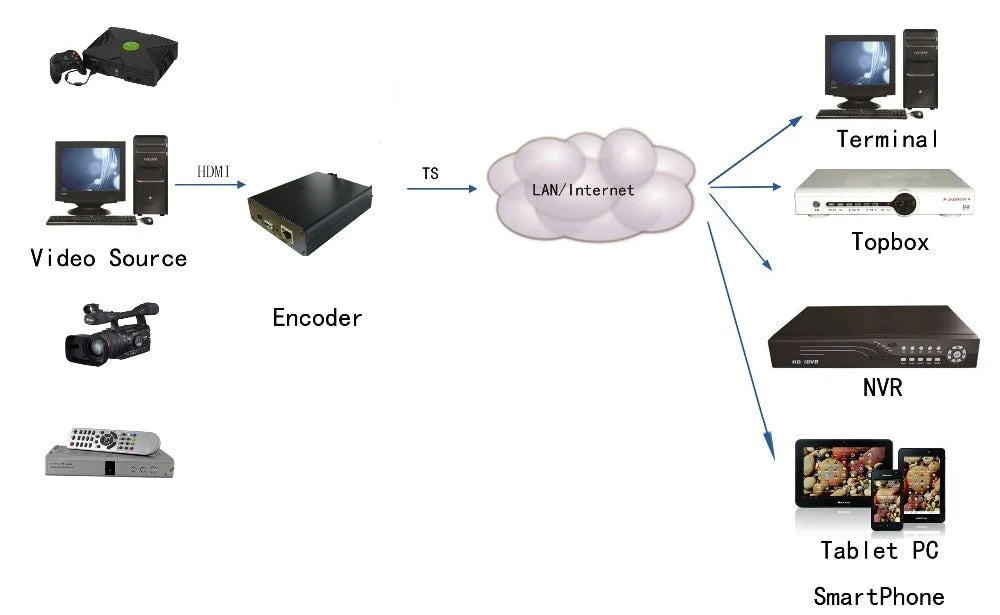 ESZYM H.264 HDMI video encoder - zaloga v Sloveniji