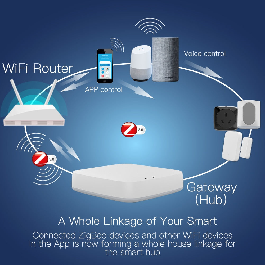 Tuya ZigBee 3.0 pametna centralna enota gateway hub za povezljivost vaših zigbee in bluetooth naprav