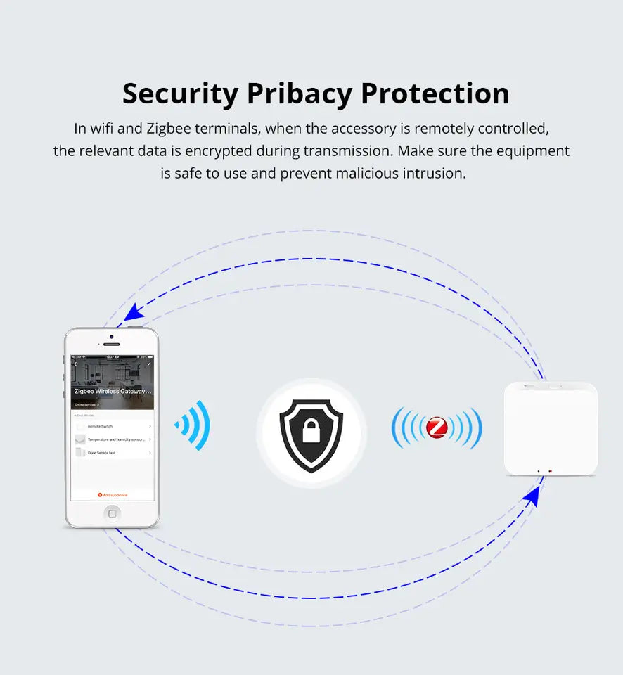 MojPlanet brezžična centralna enota prehod gateway hub za TUYA ZigBee WiFi Bluetooth BT