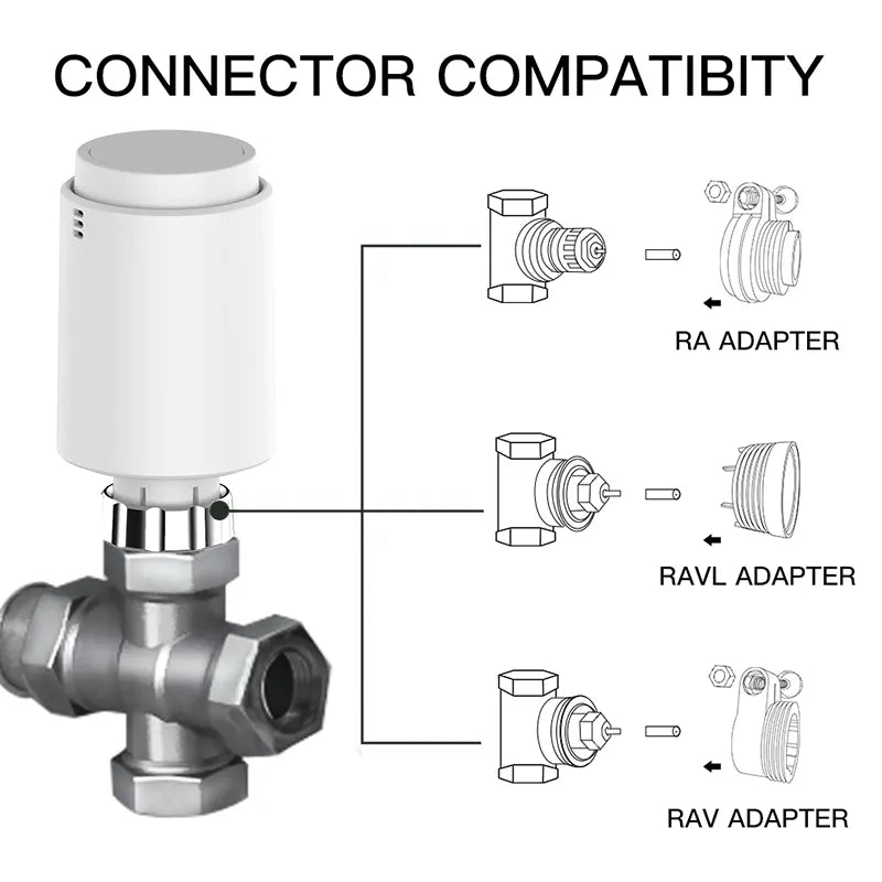 MojPlanet pametni TUYA Zigbee termostatski ventil za radiator