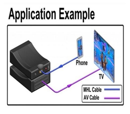 HDMI na SCART pretvornik adapter - črn
