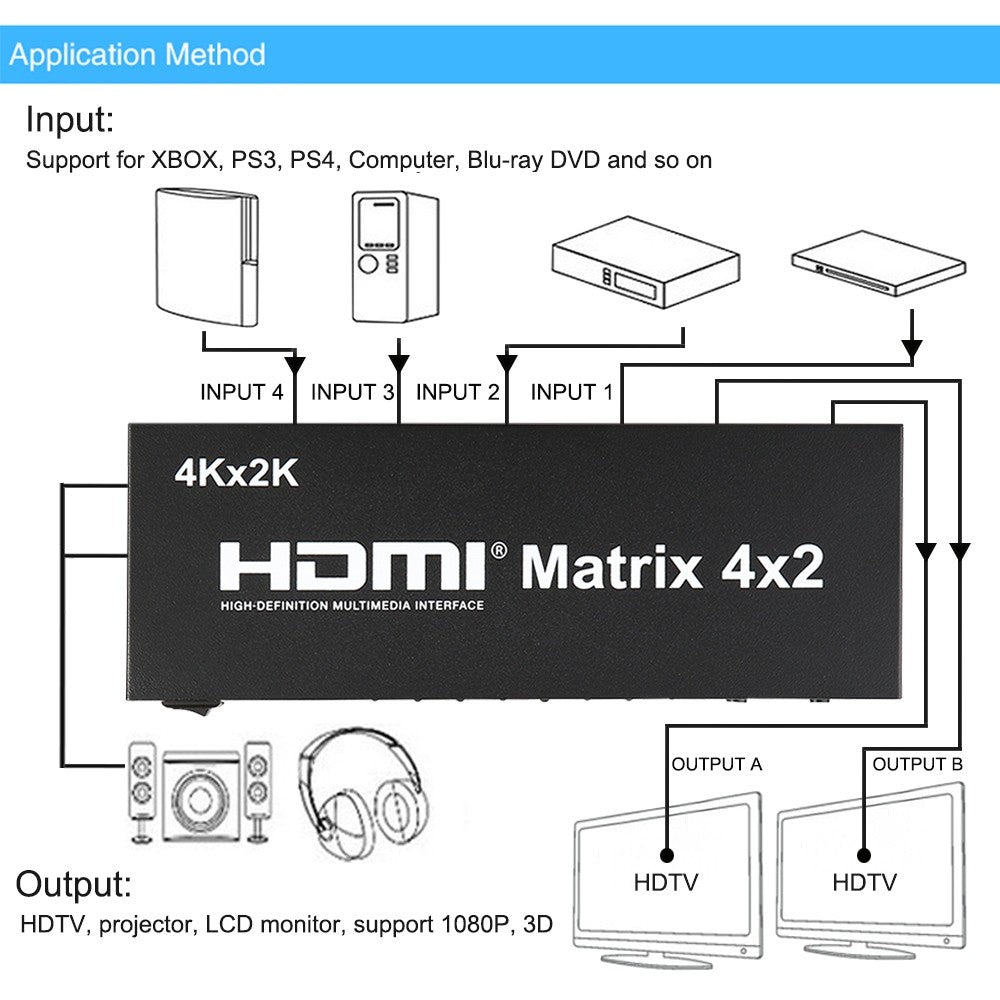 HDMI preklopnik stikalo 4x2 vratni
