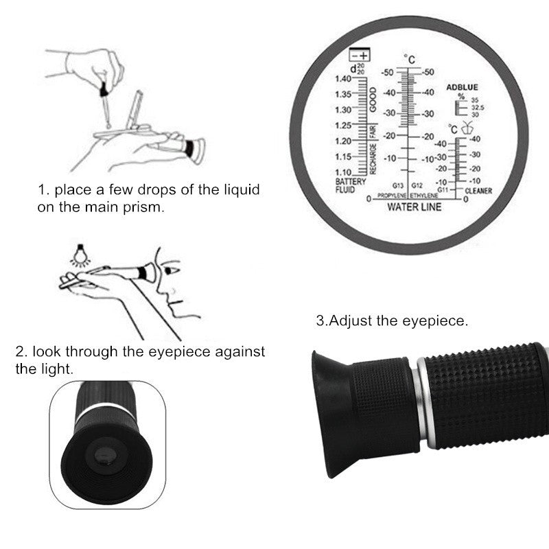 Refraktometer za Adblue