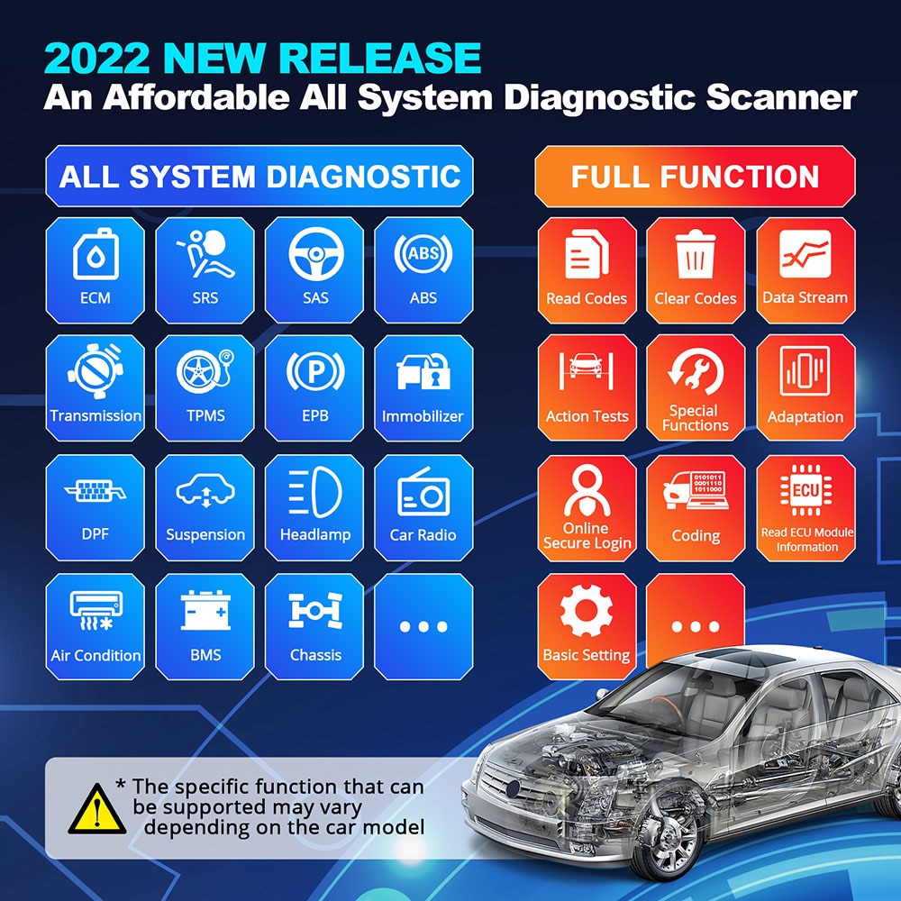 New Thinkcar ThinkDiag 2 ALL Car Brands Canfd protocol All Reset Service 1 Year Free OBD2 Diagnostic Tool Active Test ECU Coding
